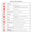 Load image into Gallery viewer, Primo Caffe Decaf Nespresso Compatible Capsule 10 Pcs
